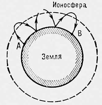 Большая Советская Энциклопедия (РА) i010-001-254487811.jpg