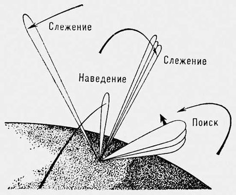 Большая Советская Энциклопедия (РА) i009-001-226552101.jpg
