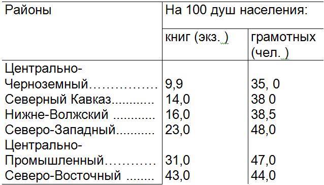 Библиотечное дело. Избы-читальни. Клубные учреждении. Музеи _5.jpg