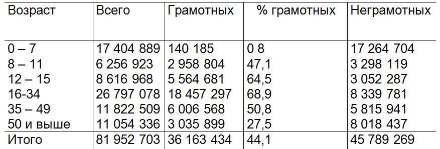 Ликвидация неграмотности и малограмотности. Школы взрослых. Самообразование _4.jpg