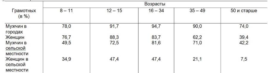 Ликвидация неграмотности и малограмотности. Школы взрослых. Самообразование _5.jpg