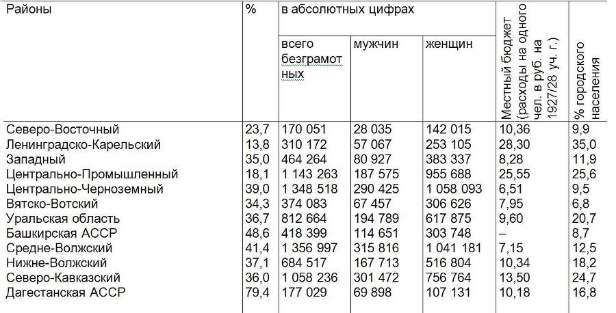 Ликвидация неграмотности и малограмотности. Школы взрослых. Самообразование _6.jpg
