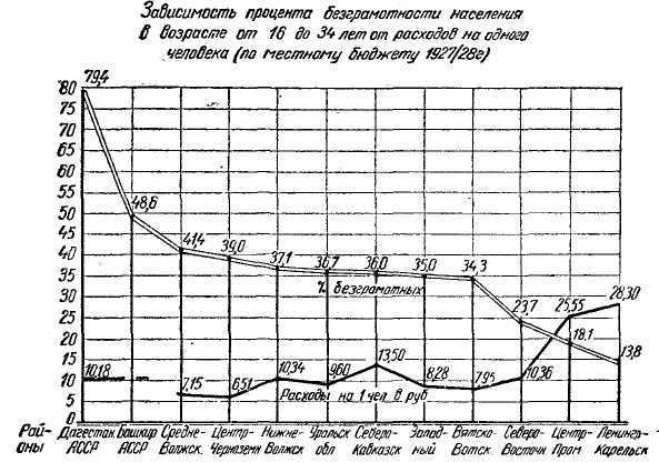 Ликвидация неграмотности и малограмотности. Школы взрослых. Самообразование _7.jpg