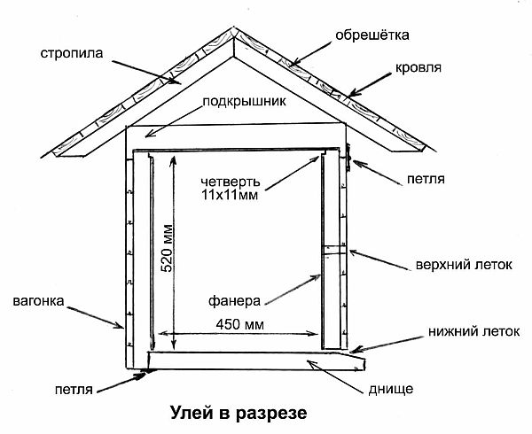 Пчелы в радость, или Опыт естественного подхода в пасечном деле i_038.jpg
