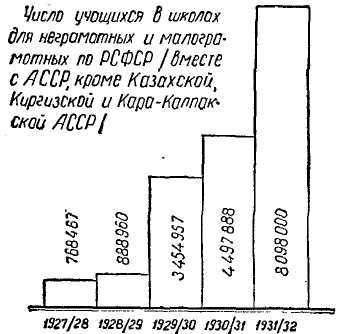 Общие вопросы педагогики. Организация народного образования в СССР _9.jpg
