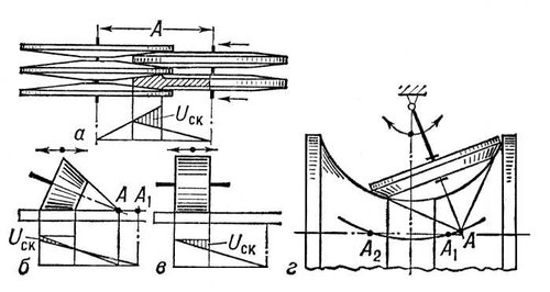 Большая Советская Энциклопедия (БЕ) i010-001-258208088.jpg