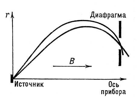Большая Советская Энциклопедия (БЕ) i008-pictures-001-294048169.jpg