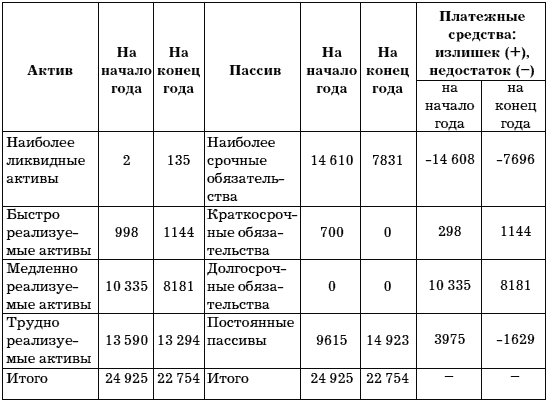 Учет и анализ банкротств i_011.png