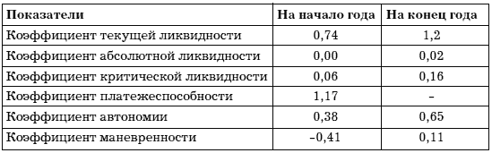 Учет и анализ банкротств i_012.png