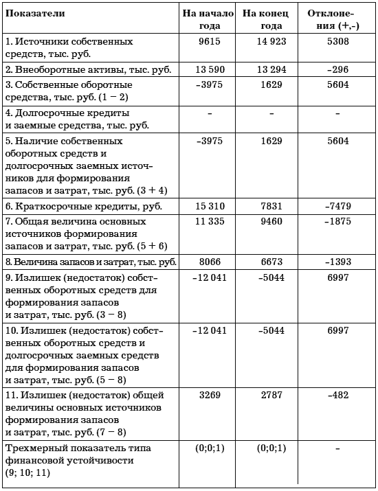 Учет и анализ банкротств i_015.png