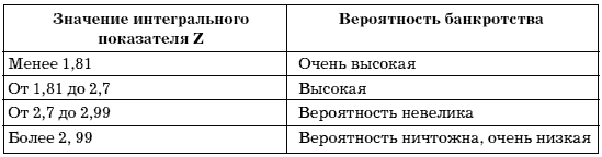 Учет и анализ банкротств i_017.png