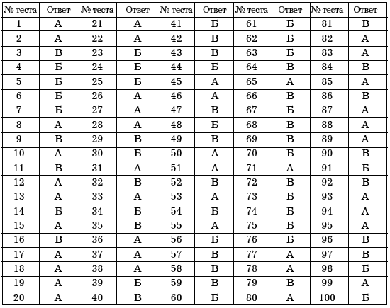 Учет и анализ банкротств i_018.png