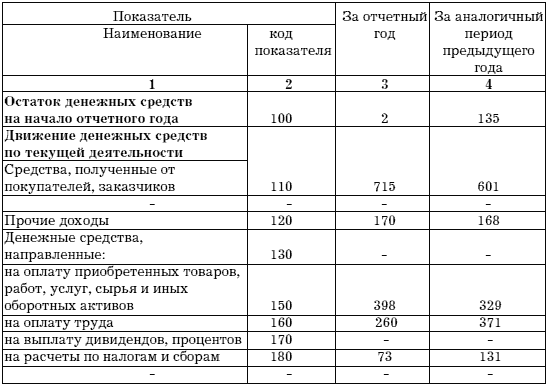 Учет и анализ банкротств i_025.png