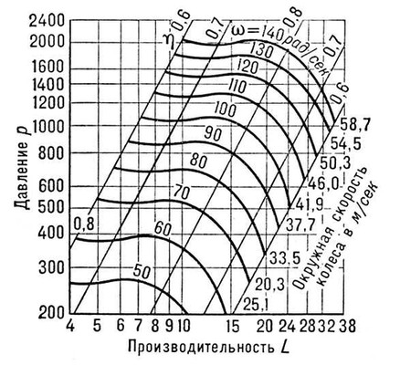 Большая Советская Энциклопедия (ВЕ) i010-001-285161727.jpg
