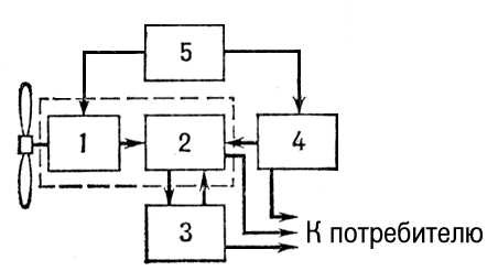 Большая Советская Энциклопедия (ВЕ) i010-001-272015154.jpg