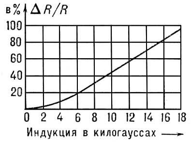 Большая Советская Энциклопедия (ВИ) i009-001-236857491.jpg