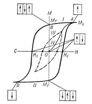 Большая Советская Энциклопедия (ГИ) i010-001-253336551.jpg