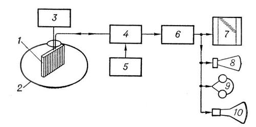 Большая Советская Энциклопедия (ГИ) i010-001-254744078.jpg