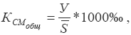 Экономическая статистика. Шпаргалка i_018.png