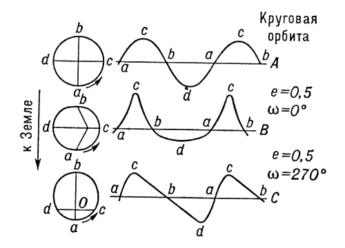 Большая Советская Энциклопедия (ДВ) i009-001-206663504.jpg