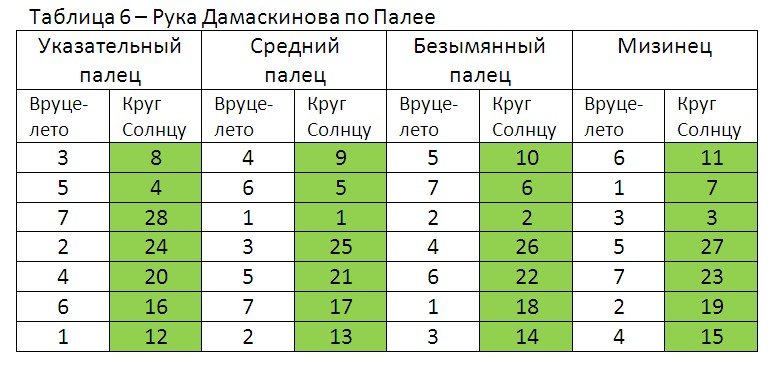 ЗАНИМАТЕЛЬНАЯ ИСТОРИЯ RukaDamaskinovapoPalee.jpg