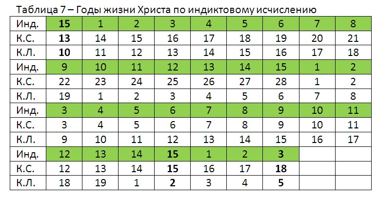 ЗАНИМАТЕЛЬНАЯ ИСТОРИЯ Indiktovyjjschjotletrista.jpg