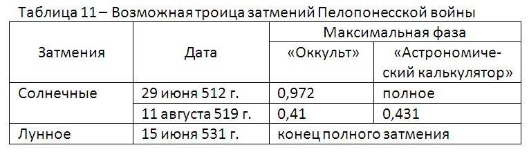 ЗАНИМАТЕЛЬНАЯ ИСТОРИЯ ZatmenijaFukidida.jpg