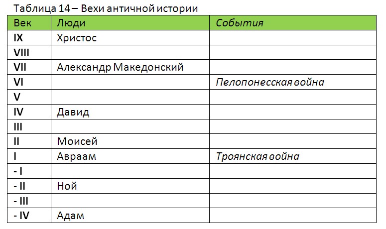 ЗАНИМАТЕЛЬНАЯ ИСТОРИЯ Veiantichnosti.jpg