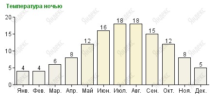 ЗАНИМАТЕЛЬНАЯ ИСТОРИЯ Neapoltemperaturanochju.jpg