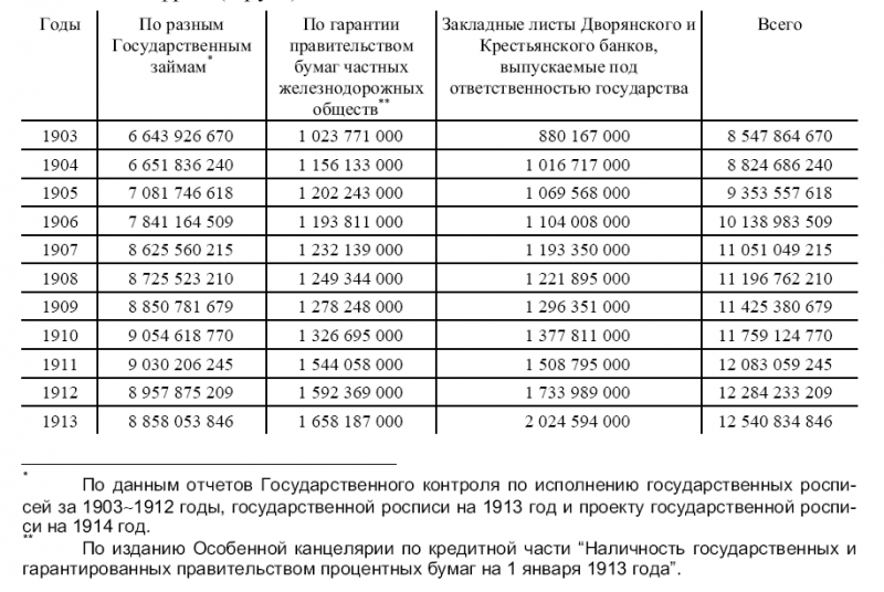 КОНСПЕКТ ЛЕКЦИИ О НАРОДНОМ И ГОСУДАРСТВЕННОМ  ХОЗЯЙСТВЕ Dolg.png