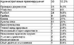 Криминальная армалогия pic_34.jpg