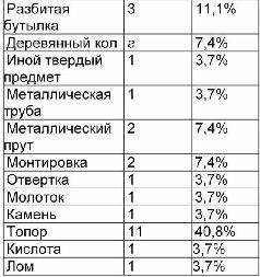 Криминальная армалогия pic_35.jpg