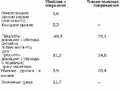 Криминальная армалогия pic_5.jpg