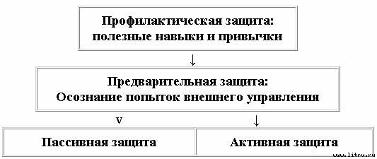 Скрытый гипноз. Практическое руководство _1.jpg
