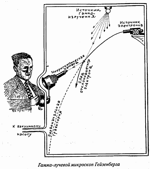 Приключения Мистера Томпкинса image32.png