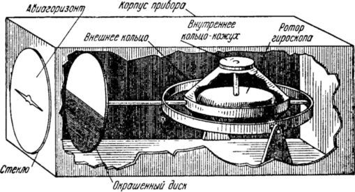 Волчок и применение его свойств i_030.jpg