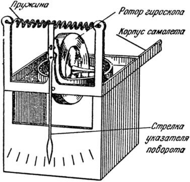 Волчок и применение его свойств i_032.jpg