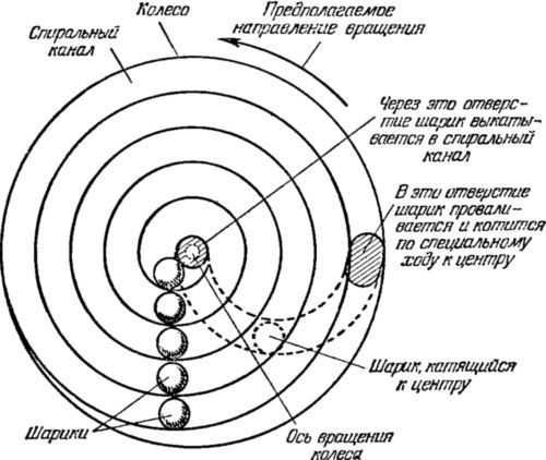 Возможен ли вечный двигатель? i_008.jpg