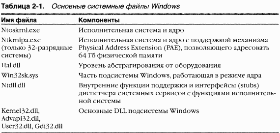 1.Внутреннее устройство Windows (гл. 1-4) pic_28.png
