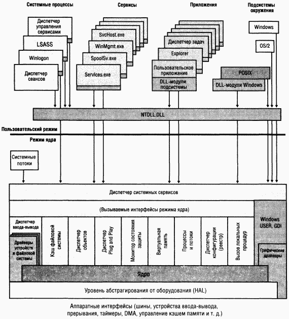 1.Внутреннее устройство Windows (гл. 1-4) pic_38.png