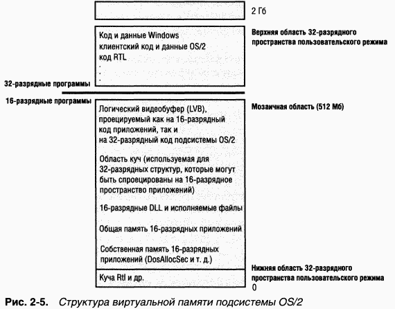 1.Внутреннее устройство Windows (гл. 1-4) pic_41.png