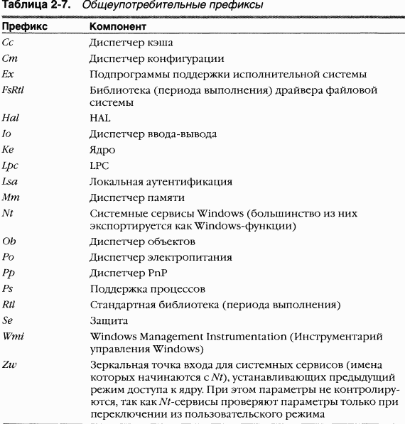 1.Внутреннее устройство Windows (гл. 1-4) pic_46.png