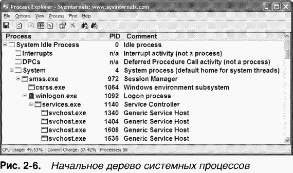 1.Внутреннее устройство Windows (гл. 1-4) pic_47.png