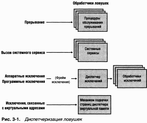 1.Внутреннее устройство Windows (гл. 1-4) pic_56.png