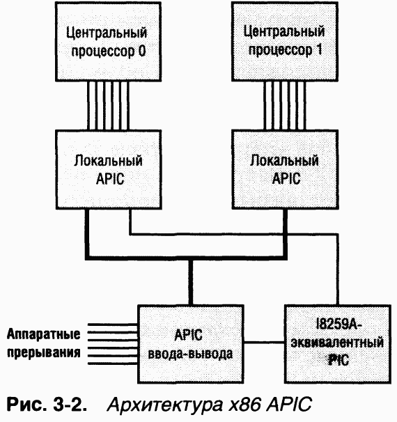 1.Внутреннее устройство Windows (гл. 1-4) pic_59.png