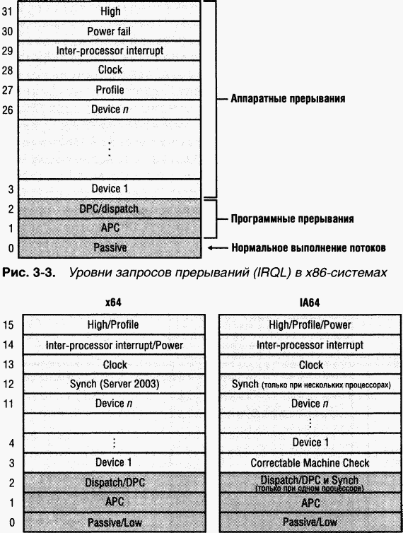 1.Внутреннее устройство Windows (гл. 1-4) pic_63.png