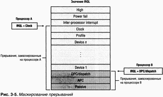 1.Внутреннее устройство Windows (гл. 1-4) pic_64.png