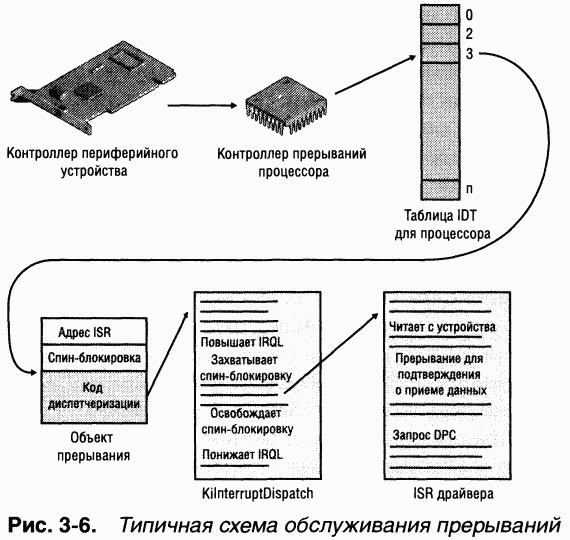 1.Внутреннее устройство Windows (гл. 1-4) pic_69.png