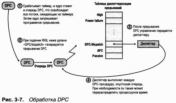1.Внутреннее устройство Windows (гл. 1-4) pic_73.png