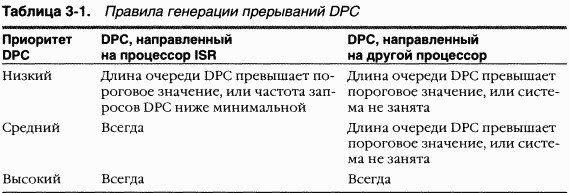 1.Внутреннее устройство Windows (гл. 1-4) pic_74.png